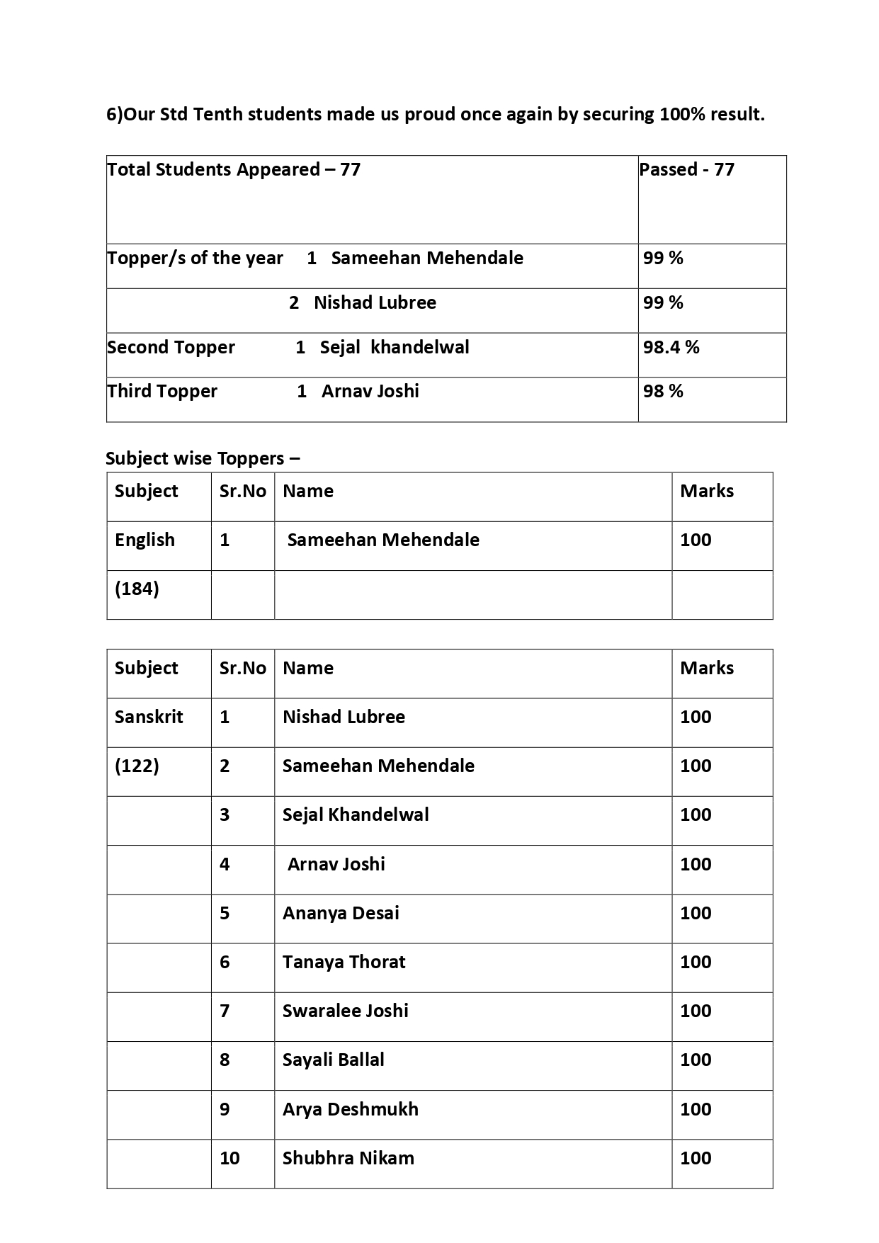 Minutes of General Body Meeting Std. V to VII & Std. VIII to X