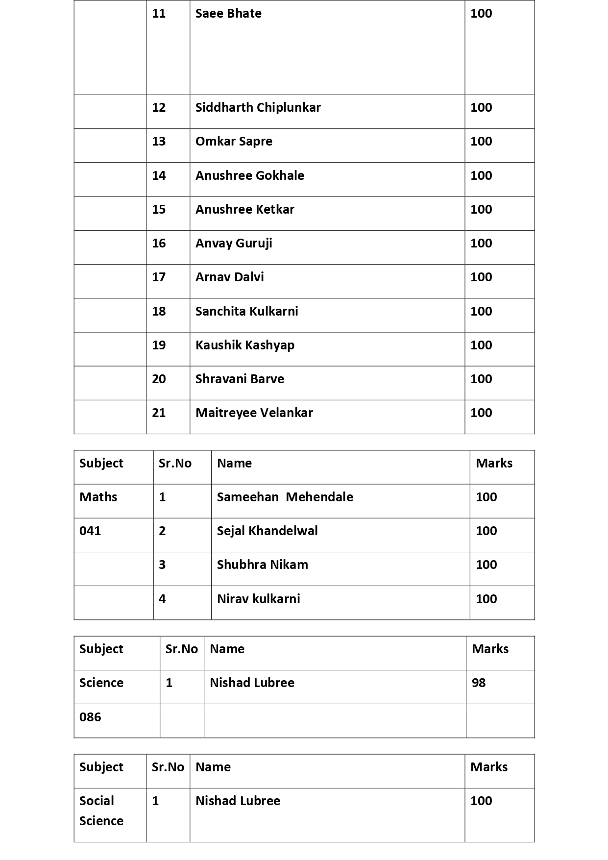 Minutes of General Body Meeting Std. V to VII & Std. VIII to X